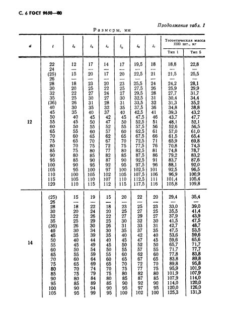 ГОСТ 9650-80,  7.