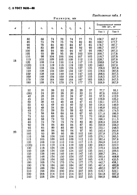 ГОСТ 9650-80,  9.