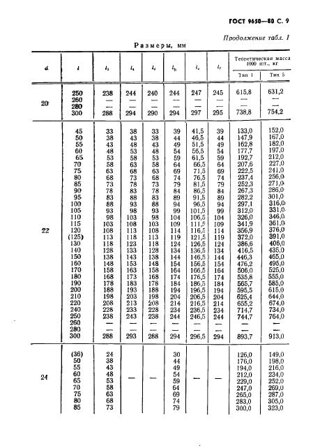 ГОСТ 9650-80,  10.