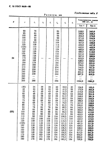 ГОСТ 9650-80,  11.