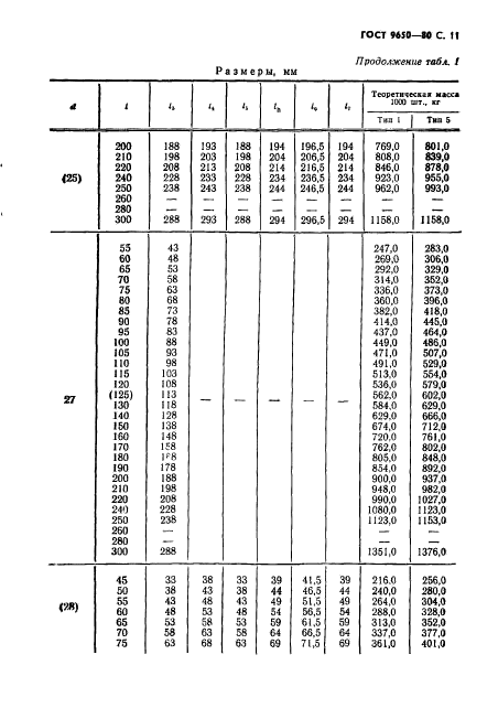 ГОСТ 9650-80,  12.