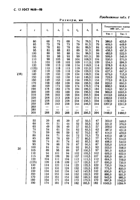 ГОСТ 9650-80,  13.