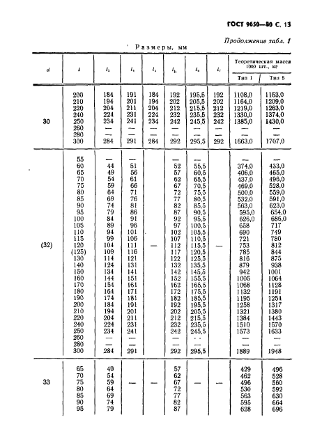 ГОСТ 9650-80,  14.