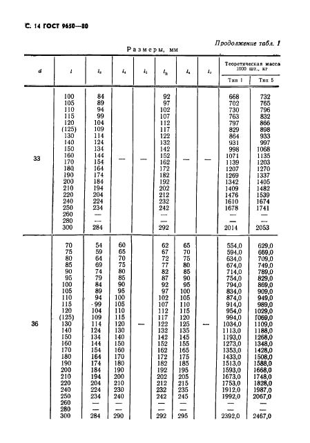 ГОСТ 9650-80,  15.