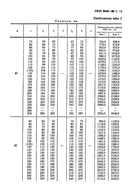 ГОСТ 9650-80,  16.