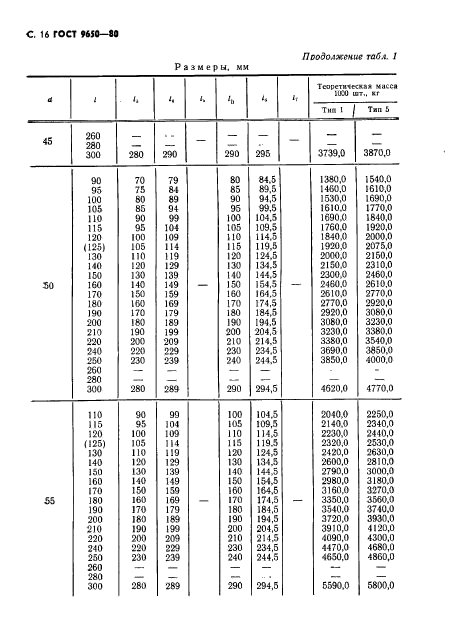 ГОСТ 9650-80,  17.