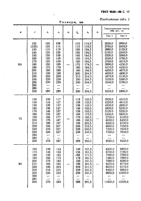 ГОСТ 9650-80,  18.