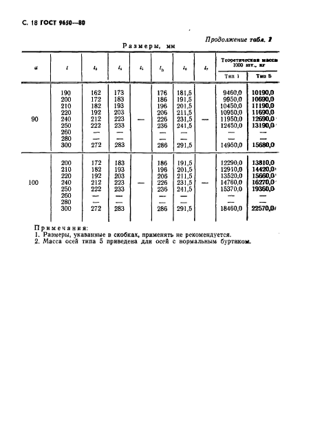 ГОСТ 9650-80,  19.