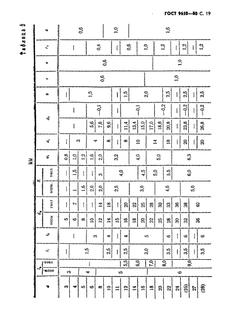 ГОСТ 9650-80,  20.