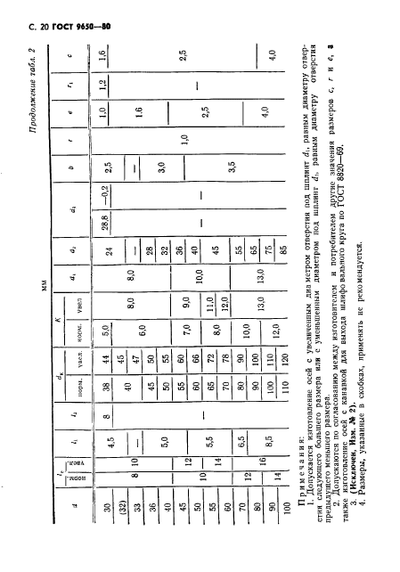 ГОСТ 9650-80,  21.