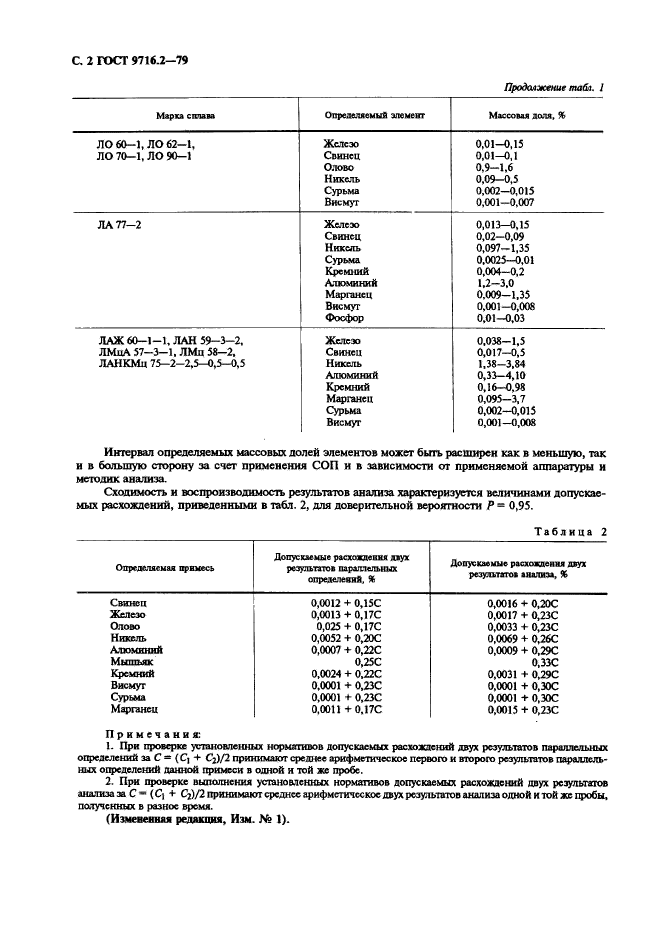 ГОСТ 9716.2-79,  2.