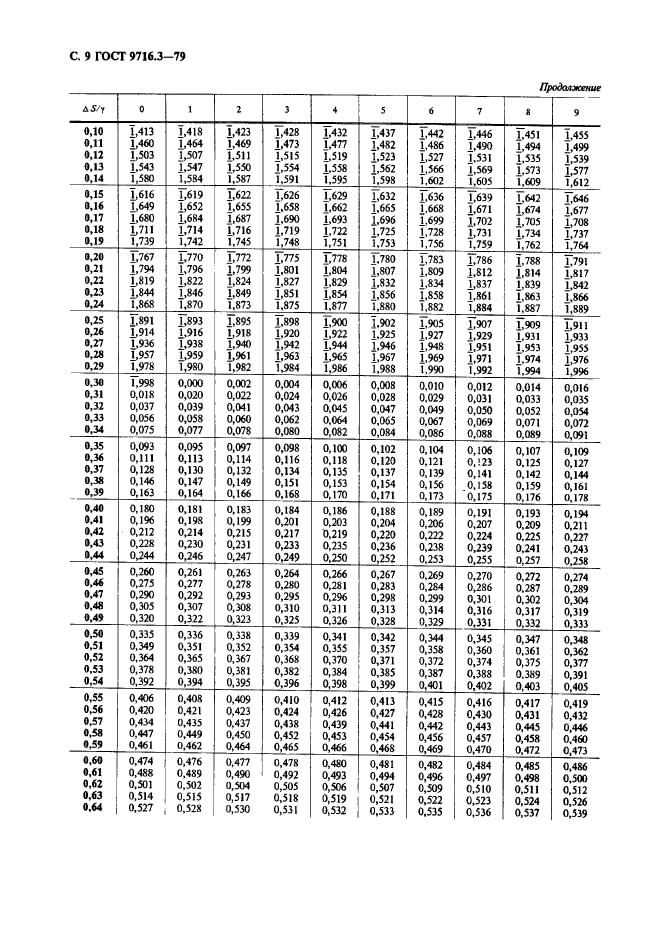 ГОСТ 9716.3-79,  9.