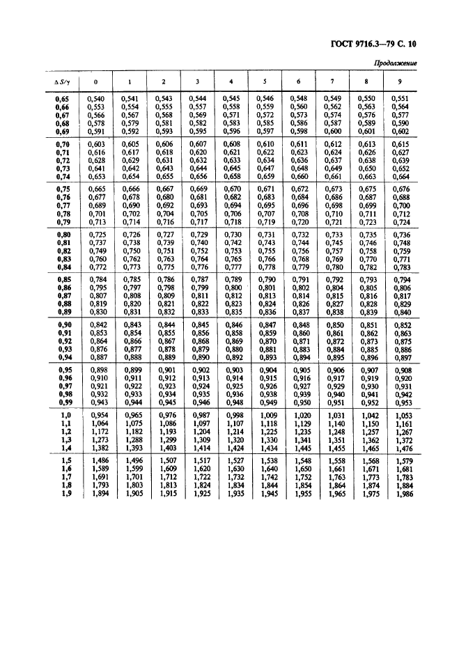 ГОСТ 9716.3-79,  10.