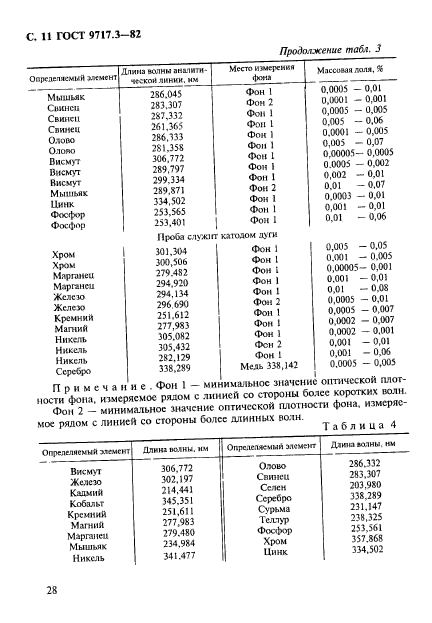 ГОСТ 9717.3-82,  11.