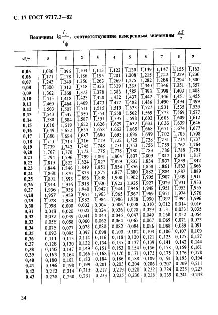 ГОСТ 9717.3-82,  17.