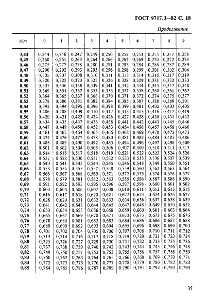 ГОСТ 9717.3-82,  18.