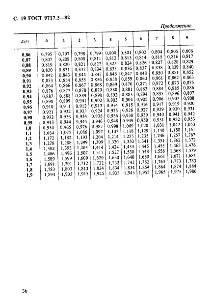 ГОСТ 9717.3-82,  19.