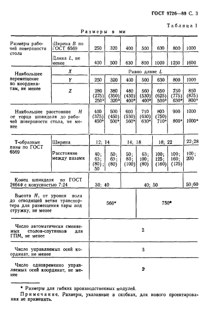 ГОСТ 9726-89,  4.