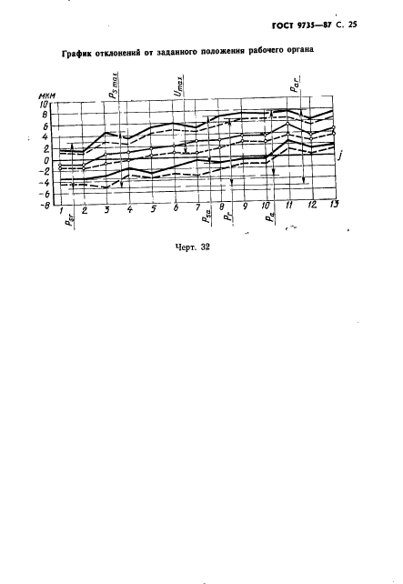 ГОСТ 9735-87,  26.