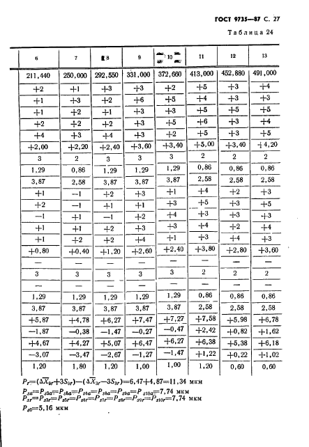 ГОСТ 9735-87,  28.