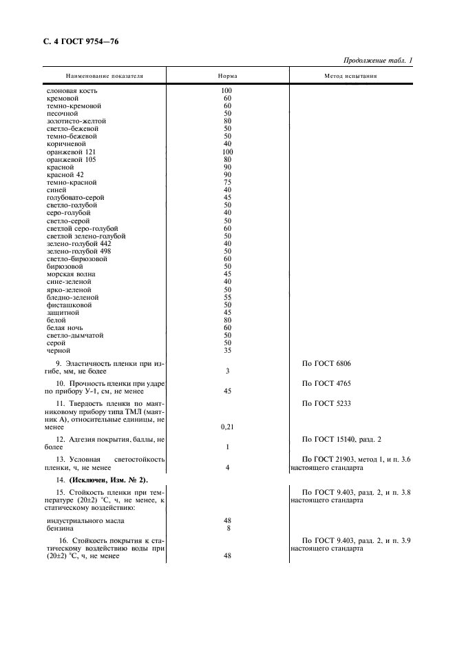 ГОСТ 9754-76,  5.