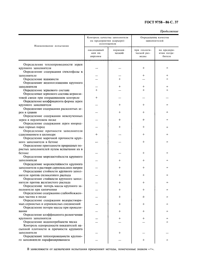 ГОСТ 9758-86,  39.