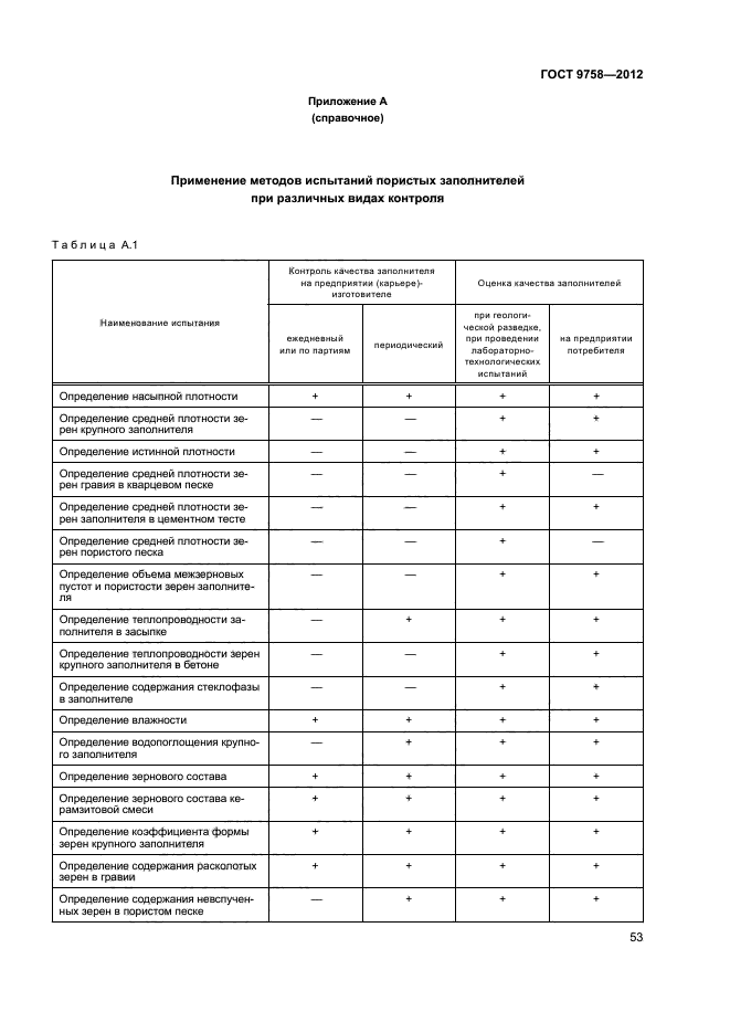 ГОСТ 9758-2012,  56.