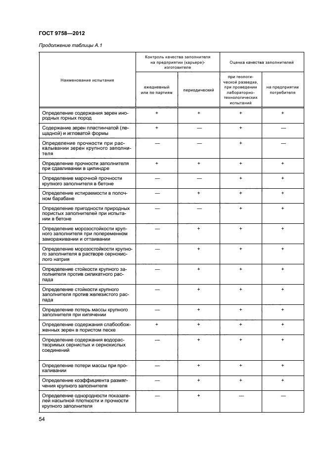 ГОСТ 9758-2012,  57.