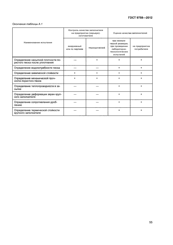 ГОСТ 9758-2012,  58.