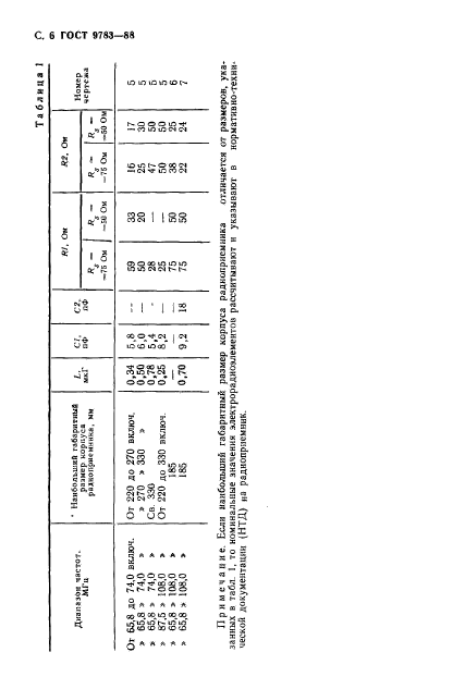 ГОСТ 9783-88,  9.