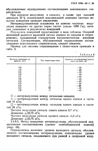 ГОСТ 9783-88,  84.