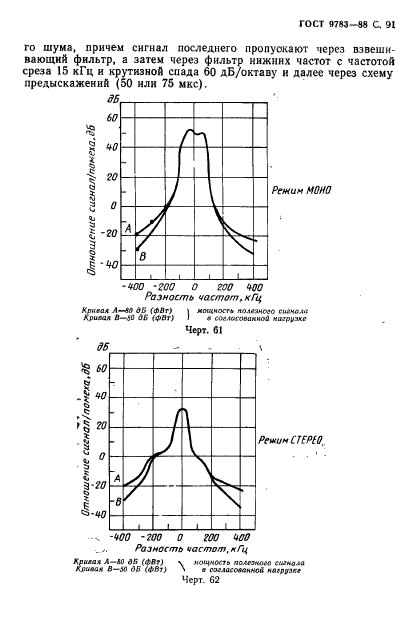 ГОСТ 9783-88,  94.