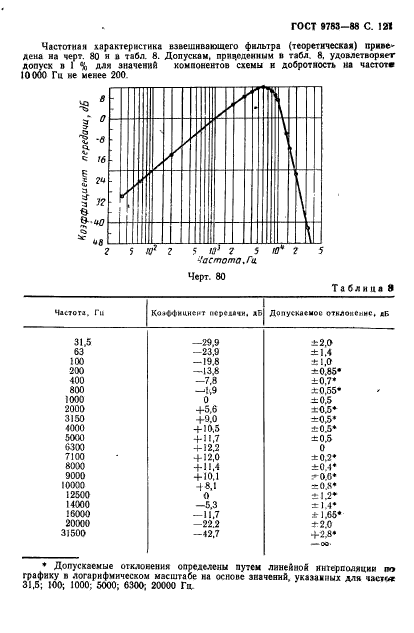 ГОСТ 9783-88,  124.