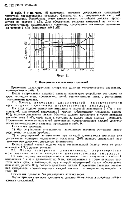 ГОСТ 9783-88,  125.