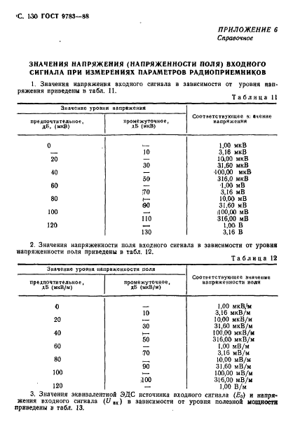 ГОСТ 9783-88,  133.