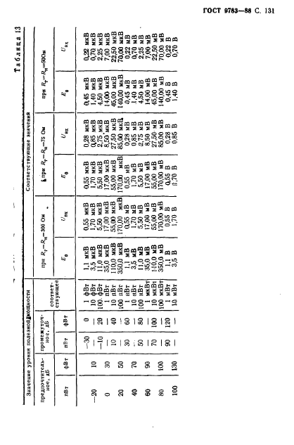 ГОСТ 9783-88,  134.