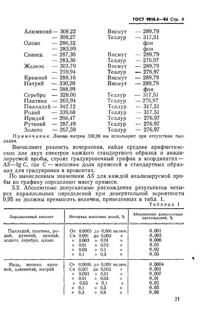 ГОСТ 9816.4-84,  4.