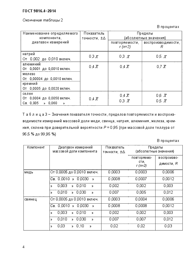 ГОСТ 9816.4-2014,  7.