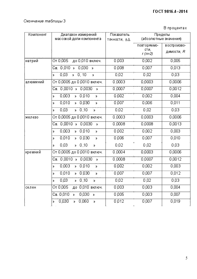 ГОСТ 9816.4-2014,  8.