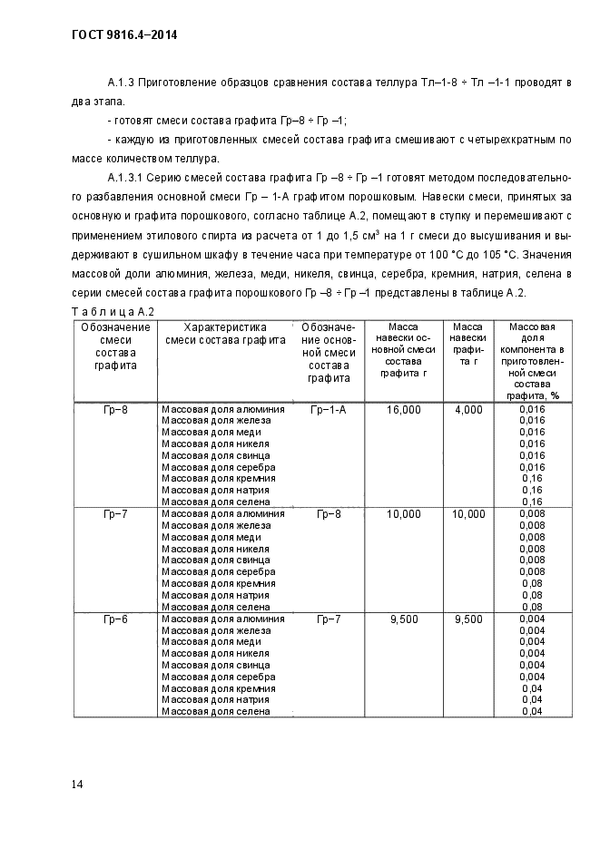 ГОСТ 9816.4-2014,  17.