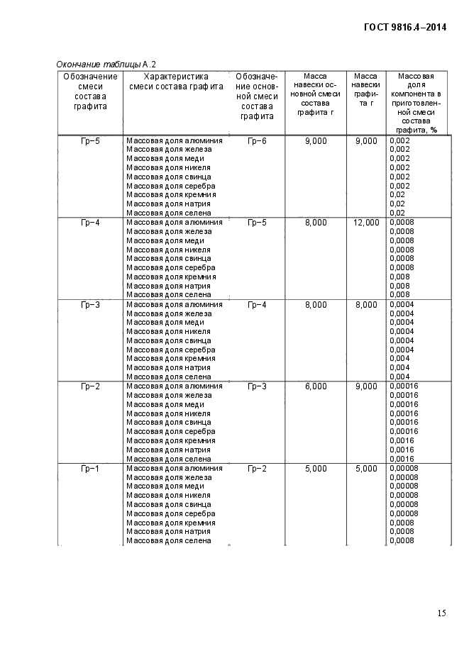 ГОСТ 9816.4-2014,  18.