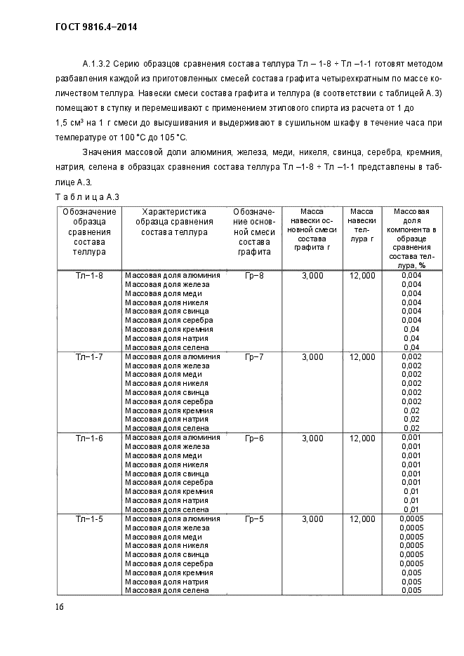 ГОСТ 9816.4-2014,  19.