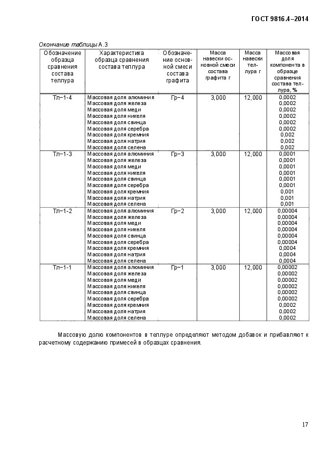 ГОСТ 9816.4-2014,  20.