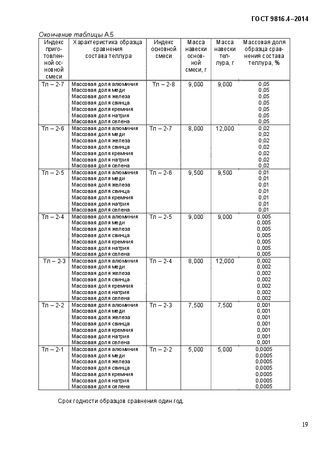 ГОСТ 9816.4-2014,  22.