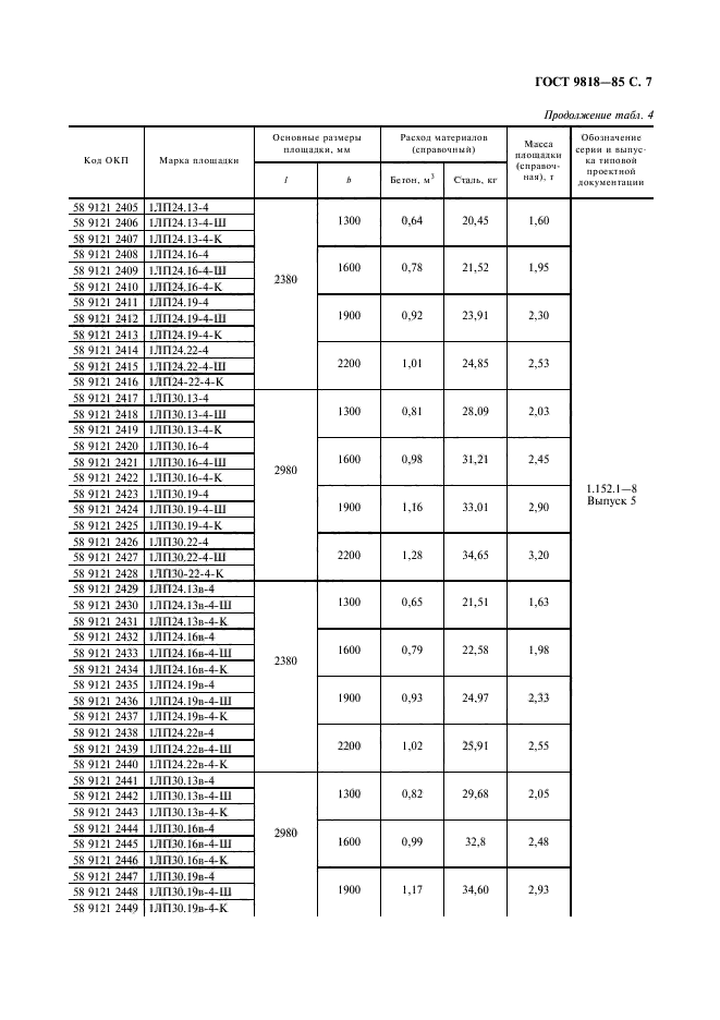 ГОСТ 9818-85,  8.