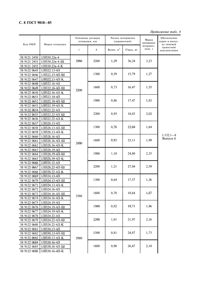 ГОСТ 9818-85,  9.