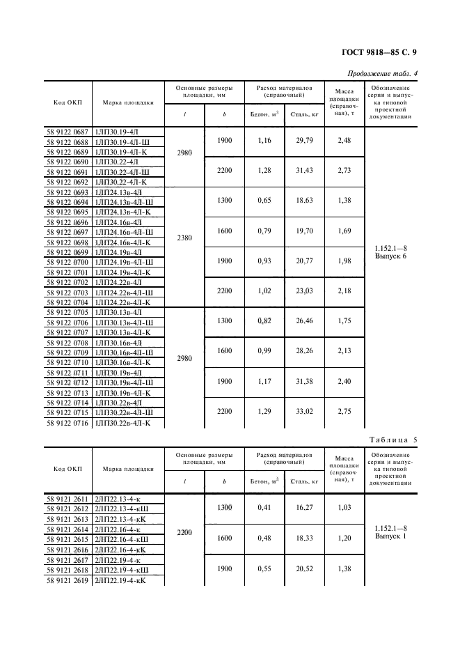 ГОСТ 9818-85,  10.