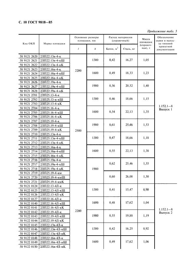 ГОСТ 9818-85,  11.