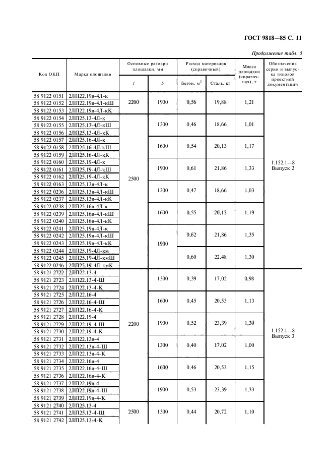 ГОСТ 9818-85,  12.