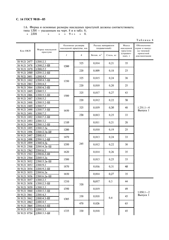 ГОСТ 9818-85,  15.